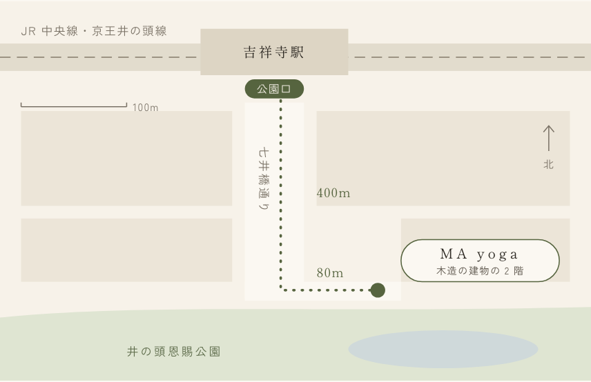 吉祥寺駅 公園口から MA yoga までの道（概略図・見本）。公園口を出て七井橋通りを南へ400m、井の頭公園の手前を左に曲がって80m、右側の木造の建物の2階。縮尺 100m、道順は徒歩6分・480m